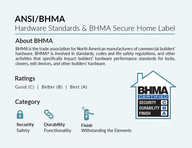 ANSI-BHMA Hardware Standards & BHMA Secure Home Label