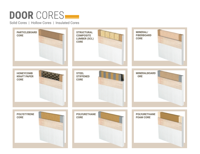 Door Cores-Solid Cores-Hollow Cores-Insulated Cores