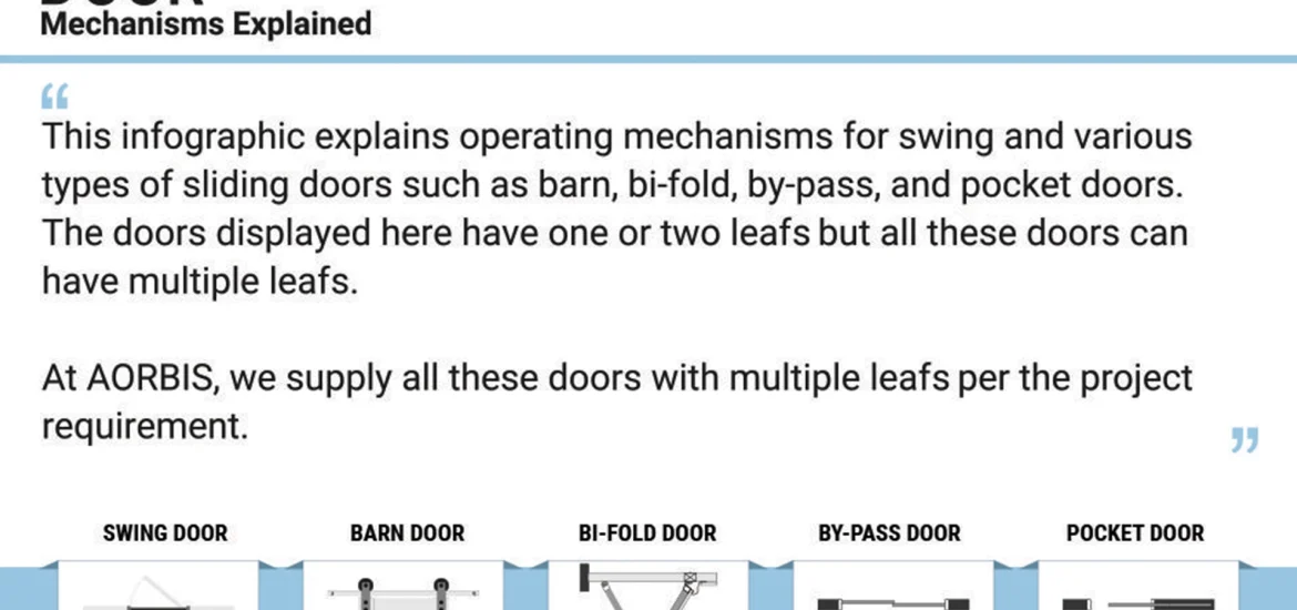Door Mechanisms Explained