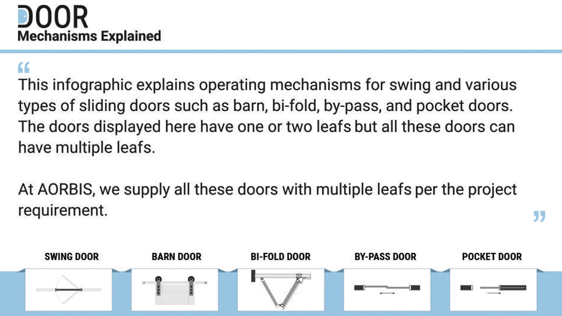 Door Mechanisms Explained