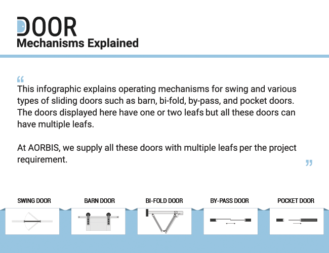 Door Mechanisms Explained