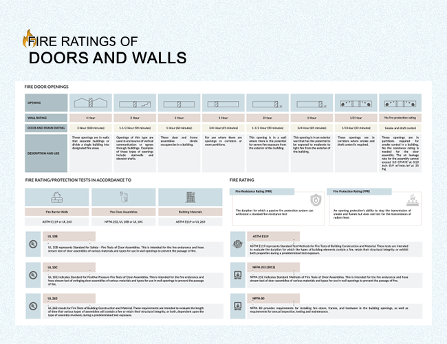 Fire Ratings of Doors and Walls_AORBIS Inc.