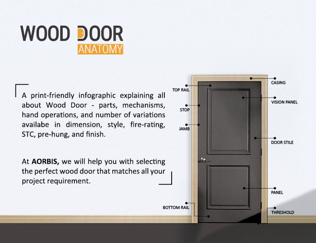 Wood Door Anatomy
