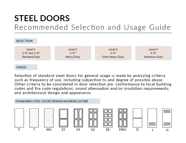 Steel Doors - Recommended Selection and Usage Guide
