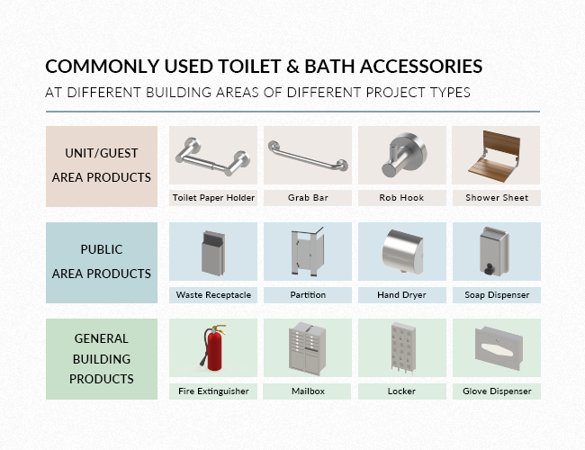 Commonly Used Toilet & Bath Accessories at Different Building Areas of Different Project Types