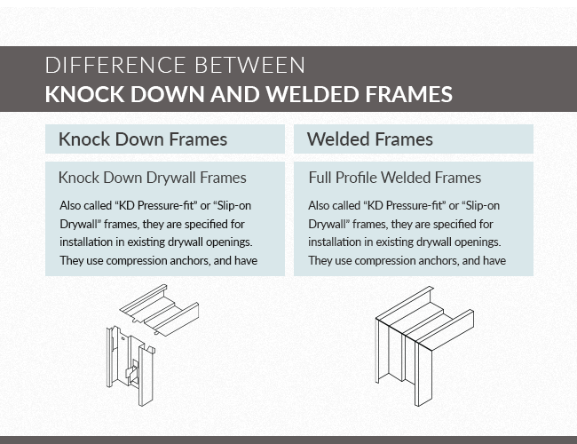 Difference Between Knock Down and Welded Frames