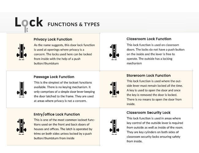 Lock Functions, and Lock Types