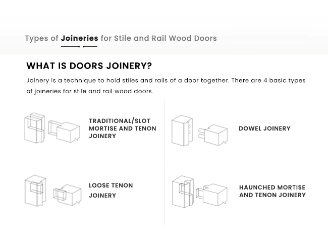 Types of Joineries for Stile and Rail Wood Doors