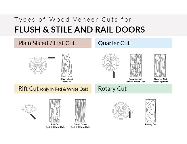Types of Wood Veneer Cuts for Flush & Stile and Rail Doors