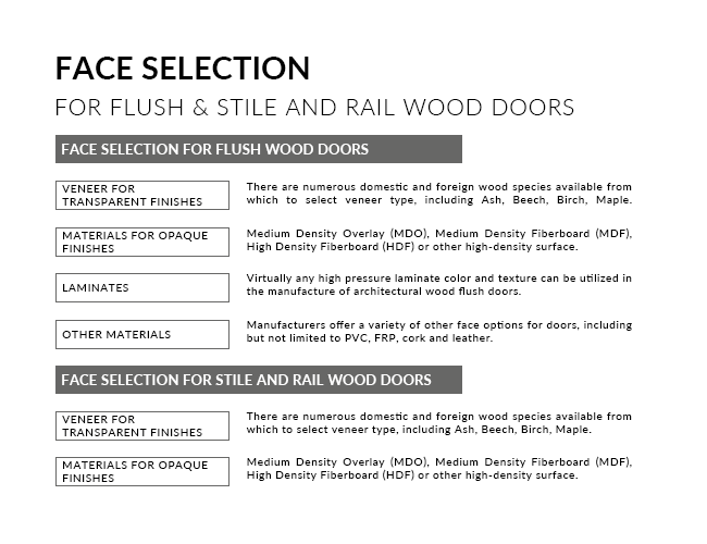 Face Selection for Flush and Stile & Rail Wood Doors