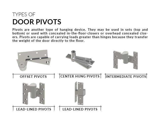 Types of Door Pivots