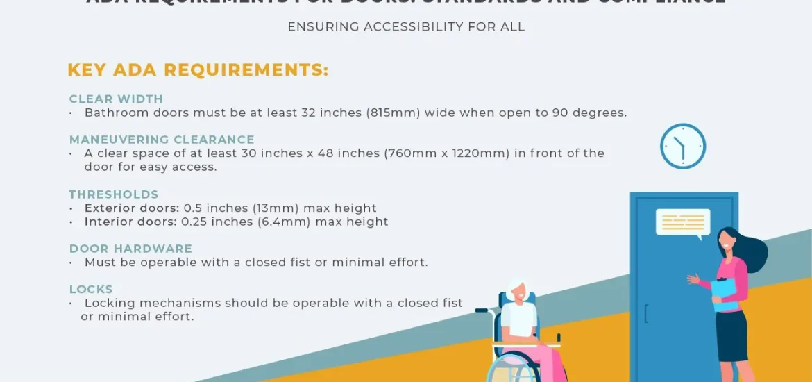 ADA Door and Hardware