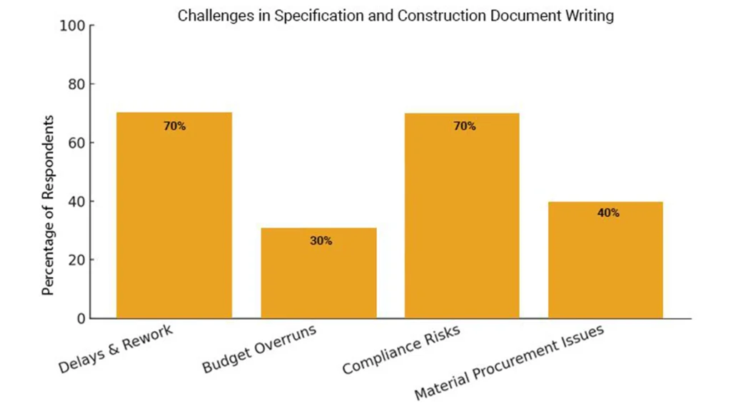 Architectural Spec Writing