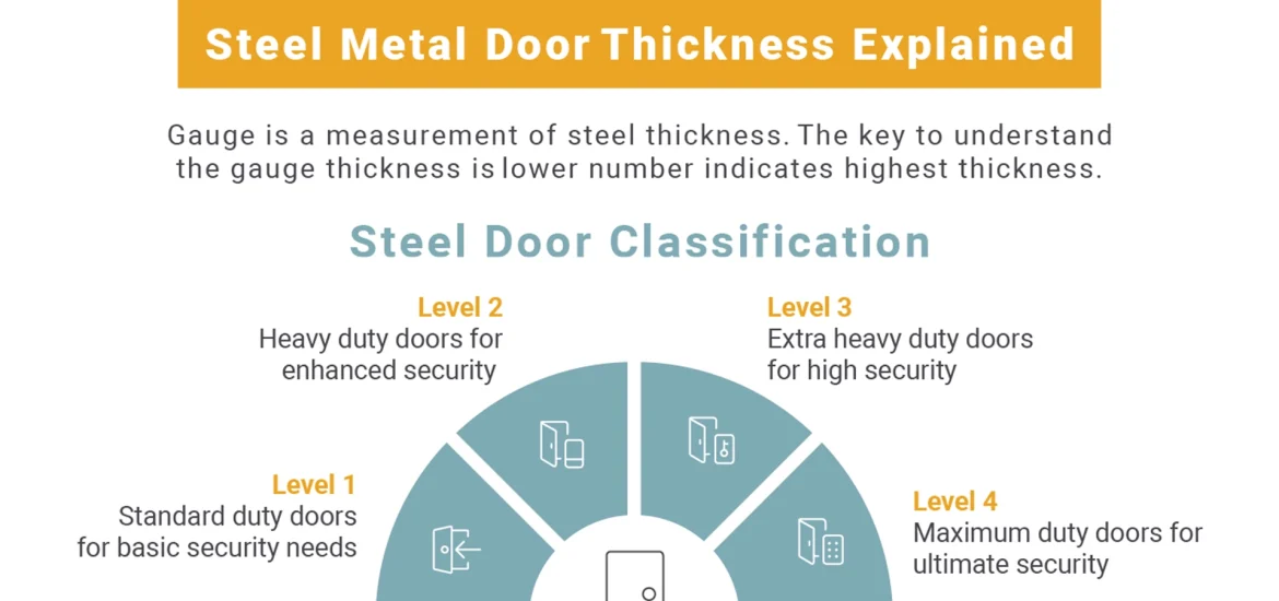 Steel Metal Door