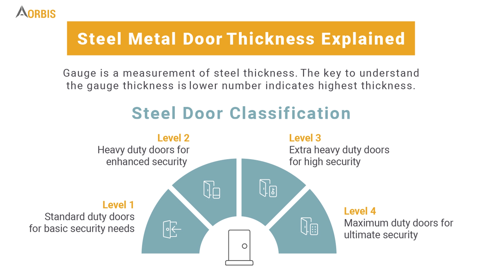 Steel Metal Door