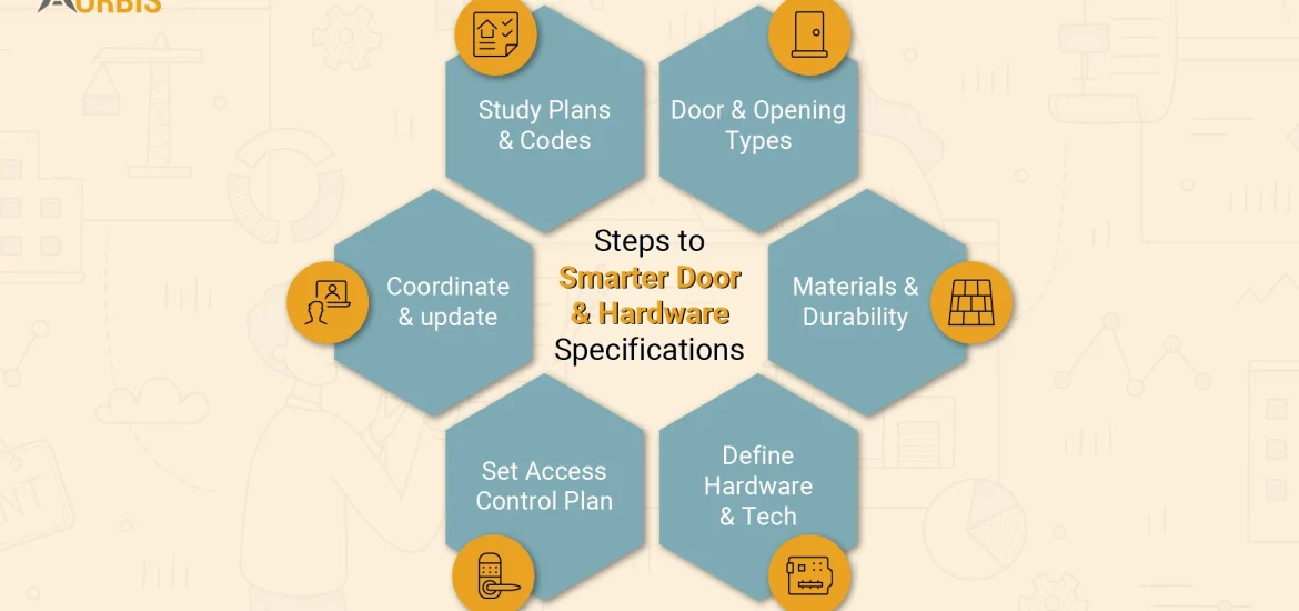 Door And Hardware Specifications