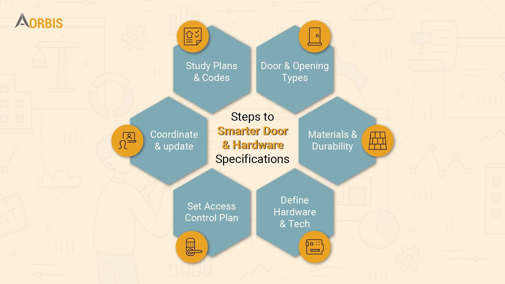 Door And Hardware Specifications