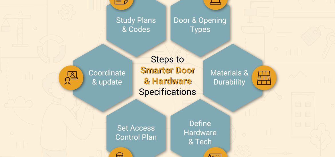Specifications Writing