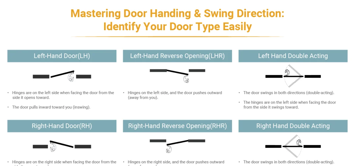 Door openings