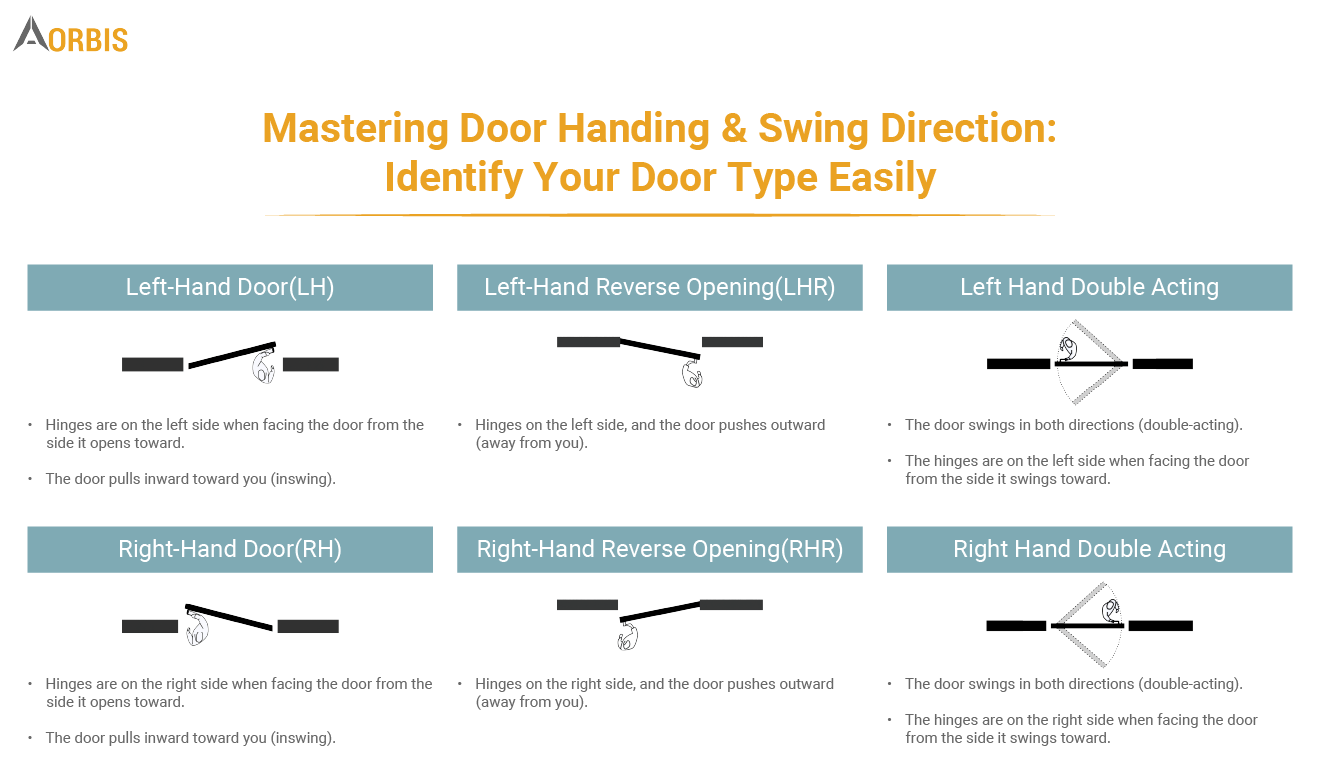 Door openings