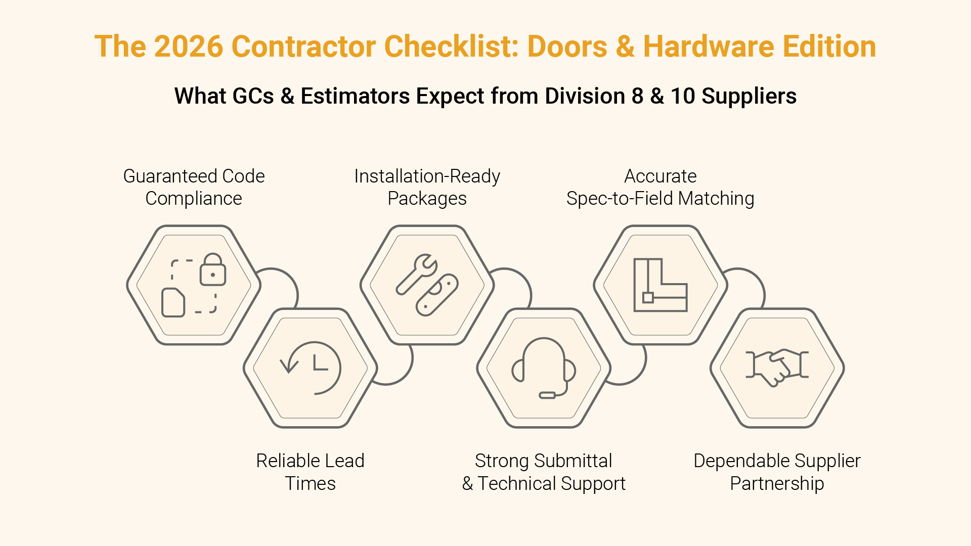 2026 contractor checklist