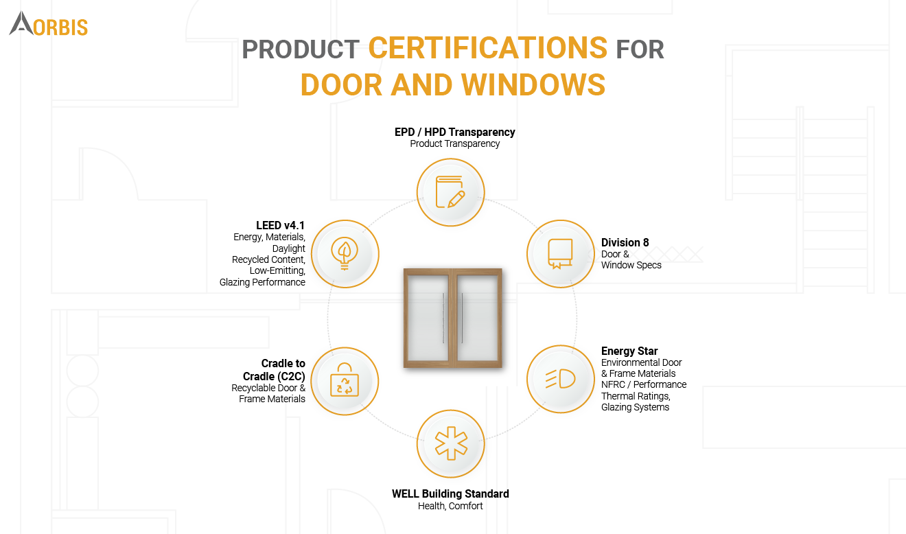 Door & Window Certification